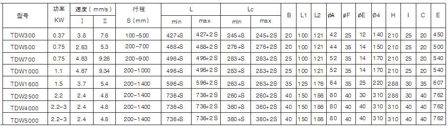 DTW型電動推桿外形圖及技術參數(shù)