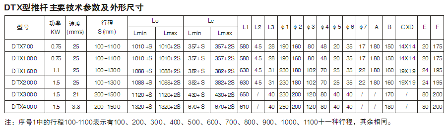 DTX型電動推桿設(shè)計圖及主要技術(shù)參數(shù)