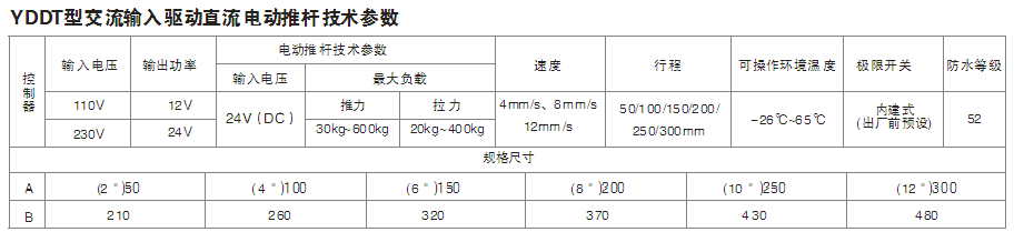 YDDT型交流輸入驅(qū)動直流電動推桿機(jī)設(shè)計(jì)圖及技術(shù)參數(shù)